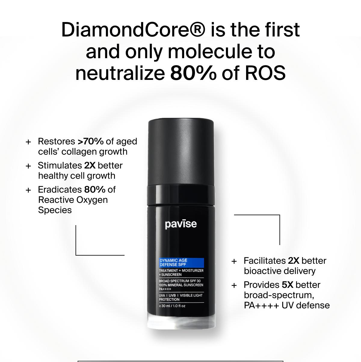 Pavise Diamond Core