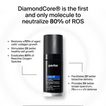 Pavise Diamond Core
